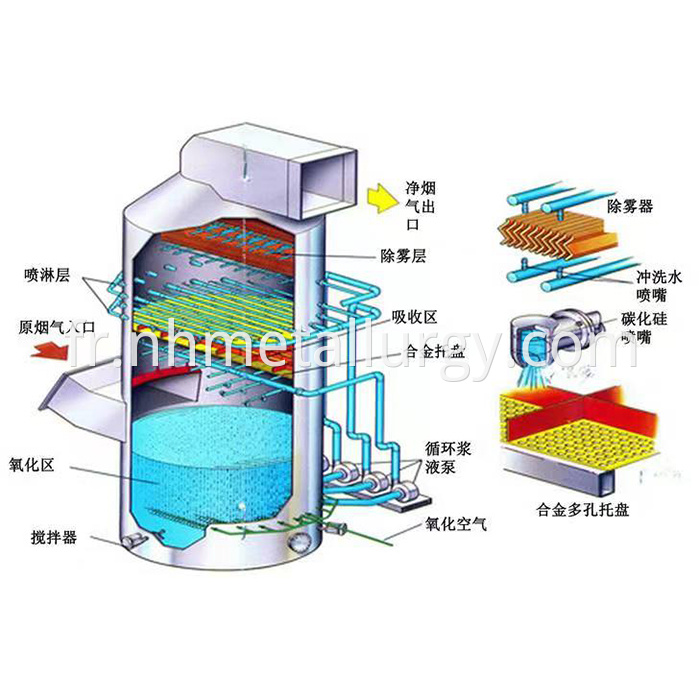 Wet Electrostatic Precipitator